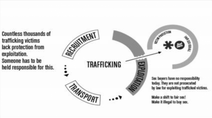 The cycle of recruitment, transport, and exploitation is used to abuse women and children. The average age of those that enter the sex trade is between 14 and 16. 