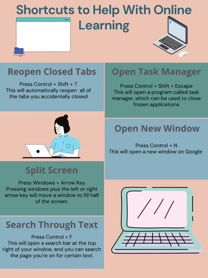 Keyboard shortcuts for online learning