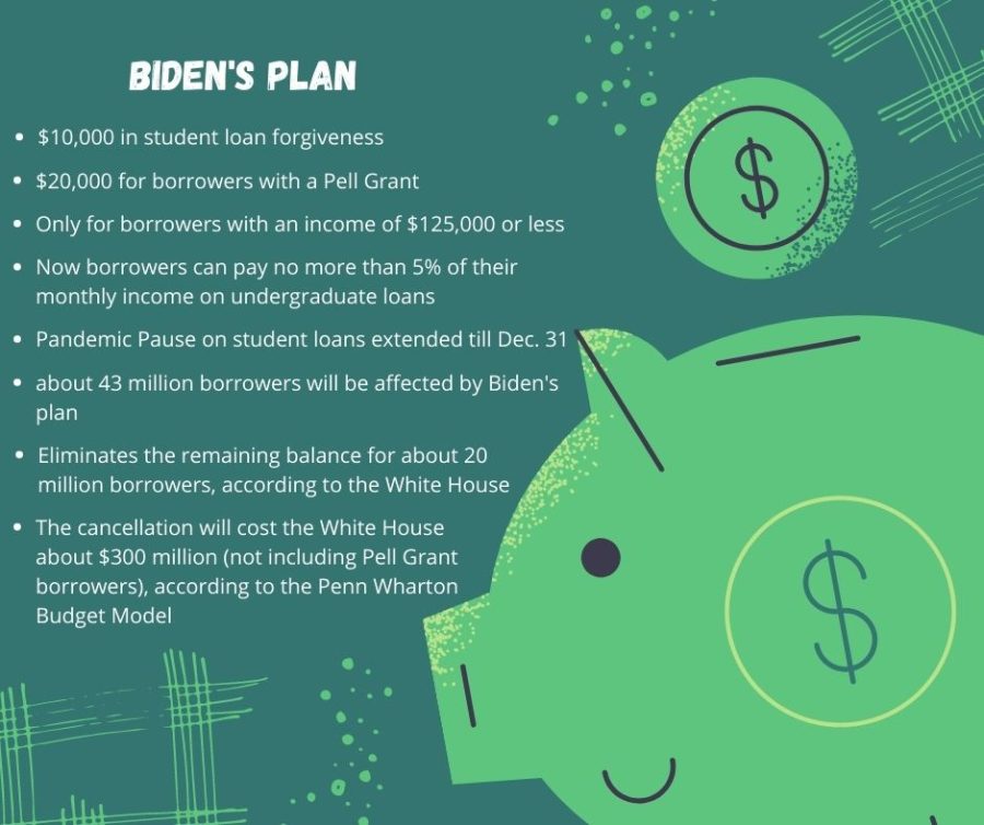 A quick summary of Biden’s new student loan forgiveness plan.
