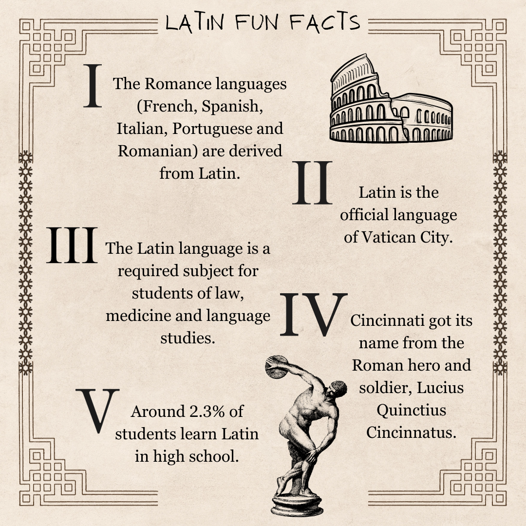 Latin being very old has a lot of history, and is still interconnected with a lot of things today. Above are some fun facts about Latin and how it has affected the present.