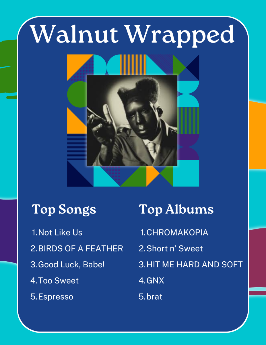 Made by Edmund Gimbert and Sarah Wilson on CANVA. Photo courtesy of Tyler, the Creator / Columbia Records