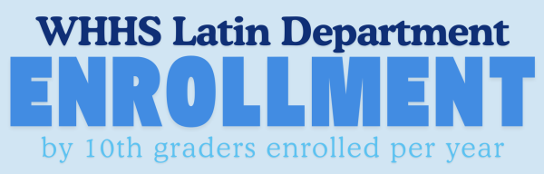 WHHS Latin department enrollment