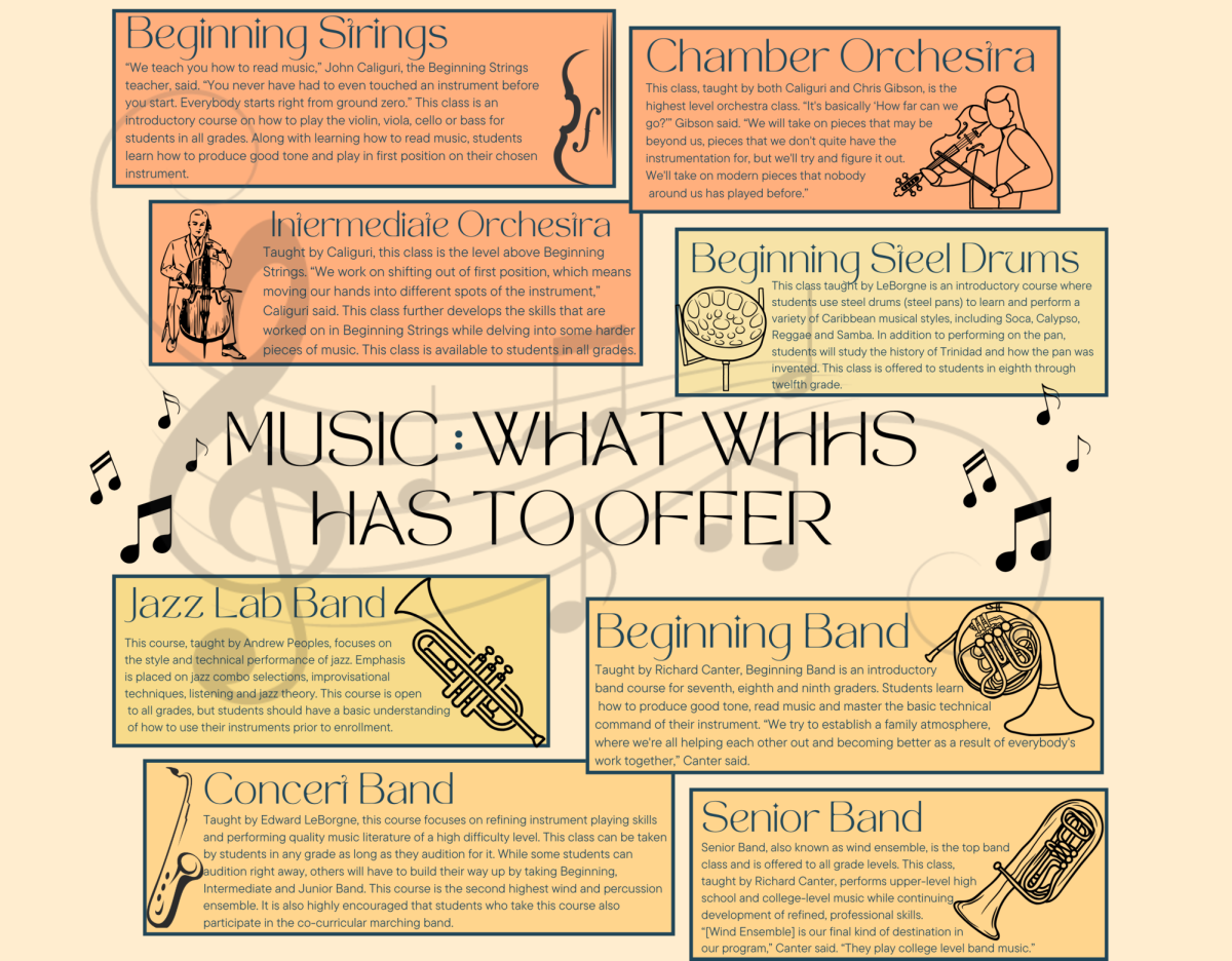 Music: What WHHS has to offer