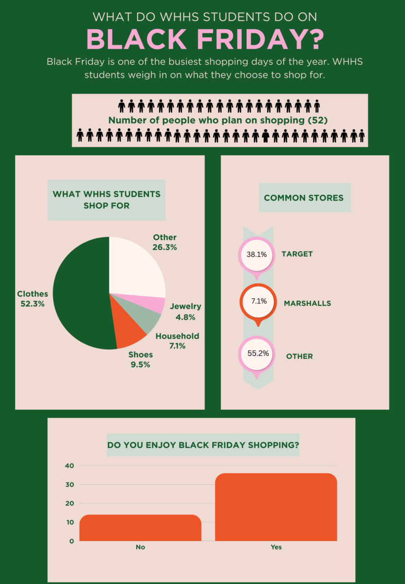 What do WHHS students do on Black Friday?