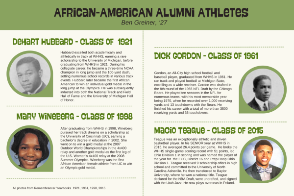 African-American alumni athletes