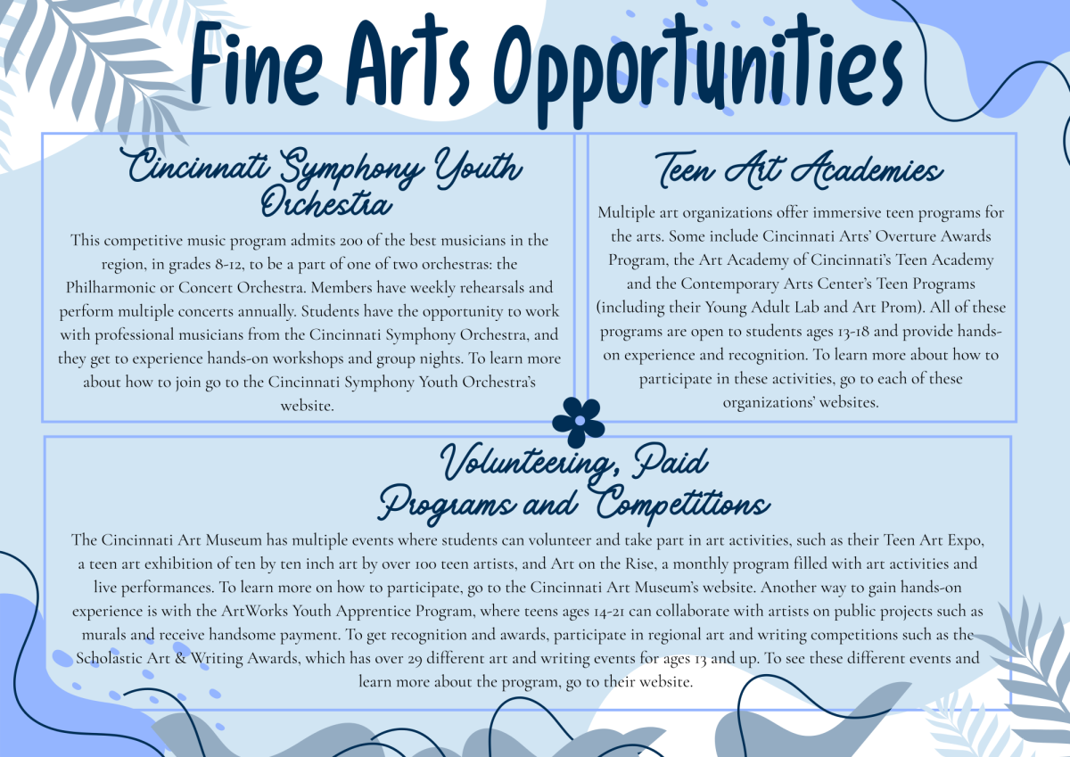 Made by Anushka Goel on Canva