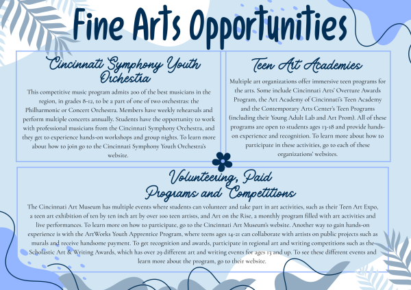 Made by Anushka Goel on Canva