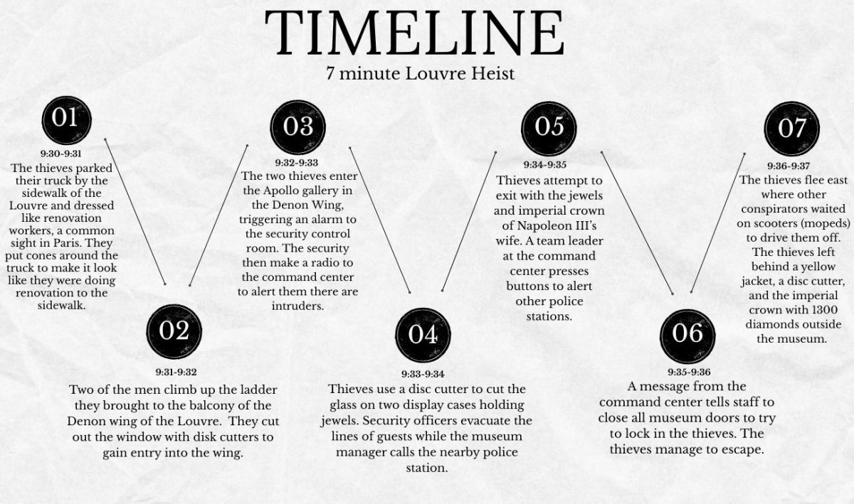 Made by Grant Reed on Canva