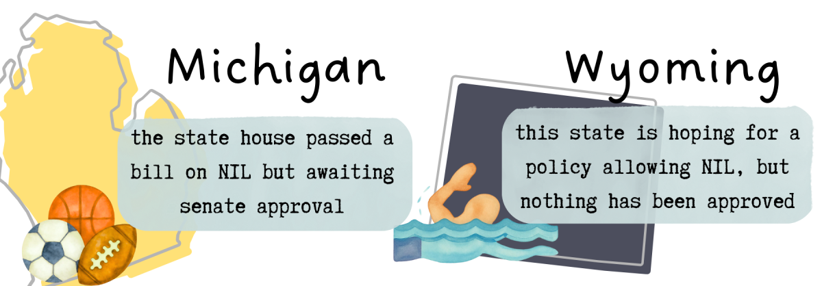 Made by Spencer Brogan on Canva