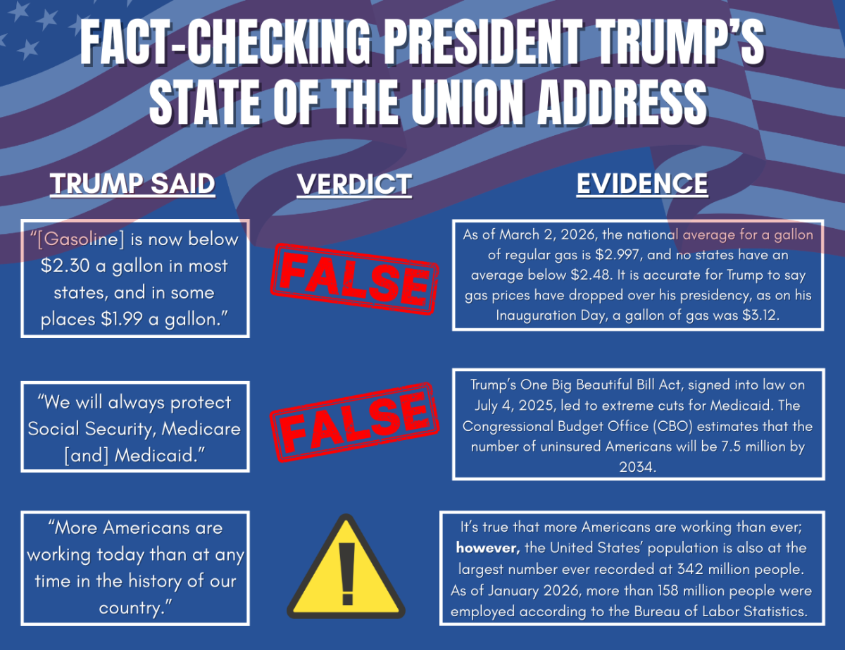 Fact-checking President Trump’s State of the Union